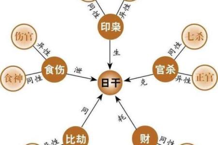 七杀无制八字全解析，揭秘八字中的隐秘因素