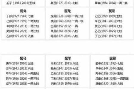 算命软件的算法