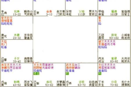 紫薇斗数看爷爷寿命
