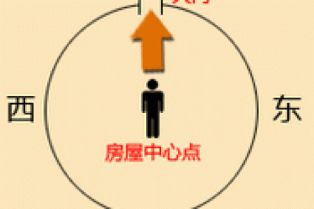 你对于错层住宅风水了解吗