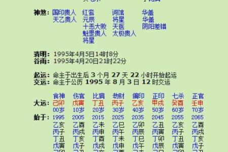 人的生辰八字能显示出什么