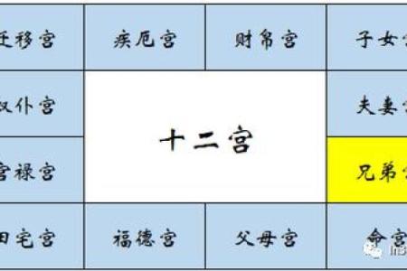 紫薇斗数看性和谐