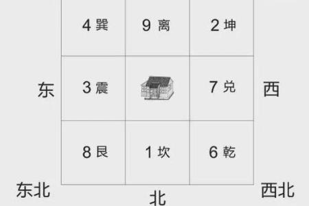住宅风水：选择丁财两旺的住房