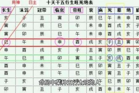 身旺比劫多的好八字有什么特点