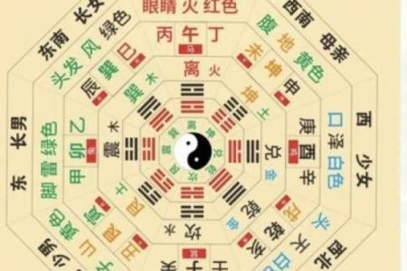 从易经详谈，风水与中医之间的关系！