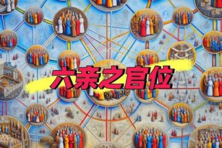 八字测算你官位大小