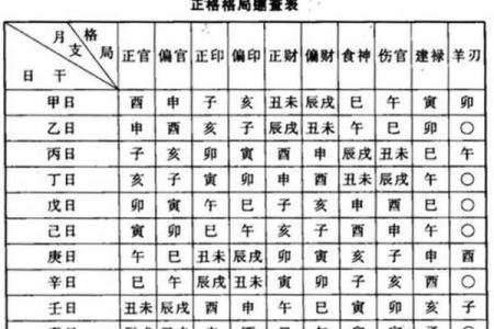 算命说的一运多少年