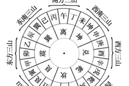 风水二十四山_二十四山劫煞是什么意思