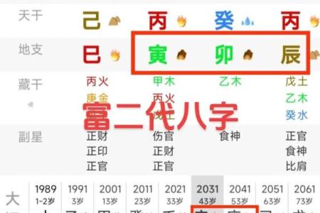 四柱八字中级知识点详解