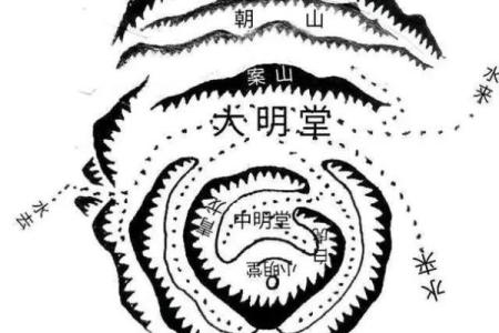 风水学的核心是什么，风水学的核心是气