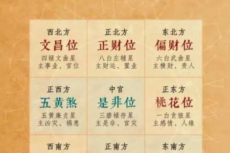 风水五帝钱的摆放需要注意些什么
