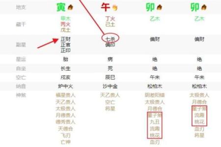 倾国倾城的八字 何为倾国倾城的八字