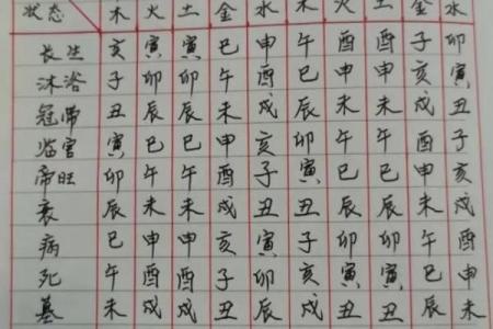 政府官员如何进行风水设计和布局