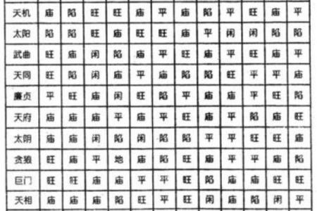 紫薇斗数得得旺