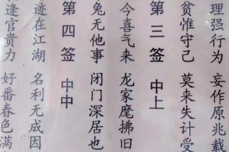 观世音灵签释解