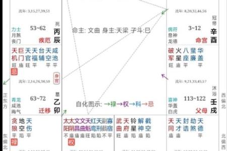 紫微斗数之交友宫与诸星，天机星在交友宫是什么意思？
