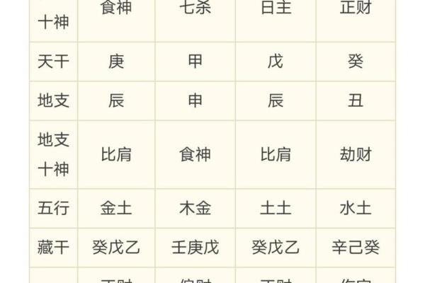 婚姻状况好不好看生辰八字