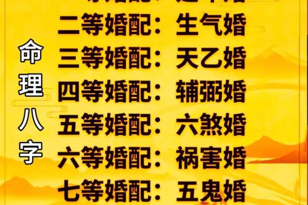 婚姻状况好不好看生辰八字