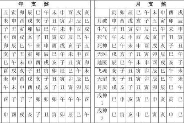 免费四柱八字算命