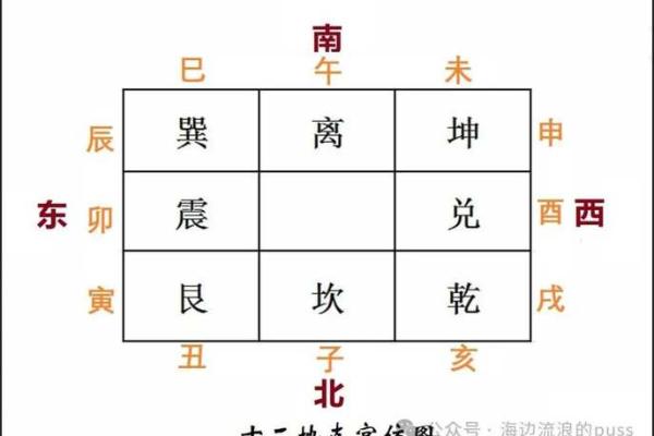免费四柱八字算命