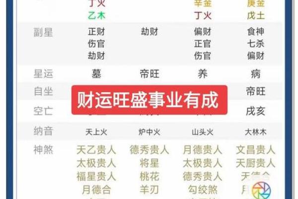 从八字看财运
