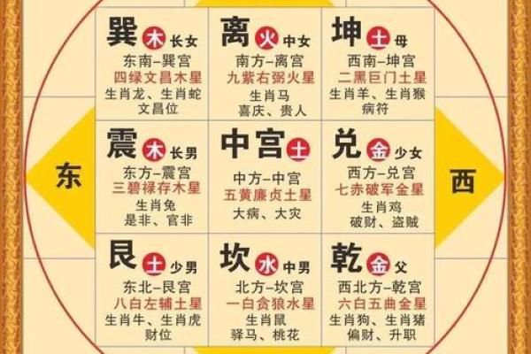 主卧室风水禁忌及化解