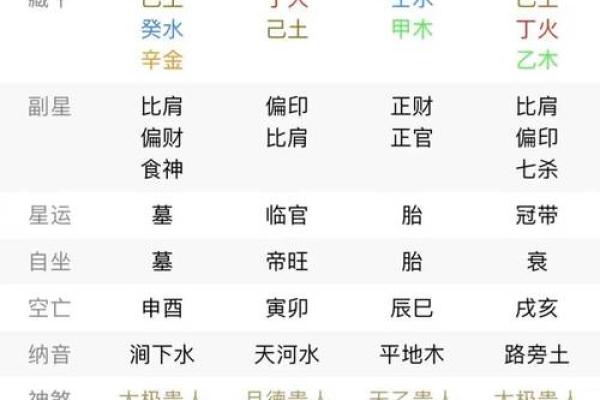 八字定格局