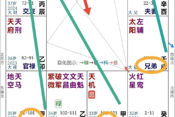 紫薇斗数测算父母