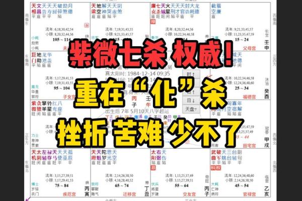 紫微斗数：七杀的刚强