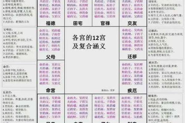 秦始皇紫薇斗数