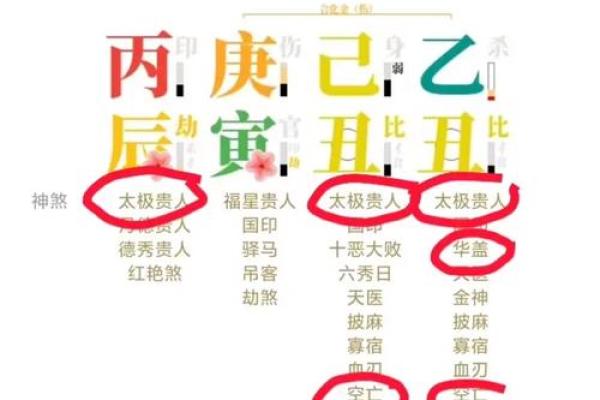 八字自坐冠带是什么意思,八字中自坐胎