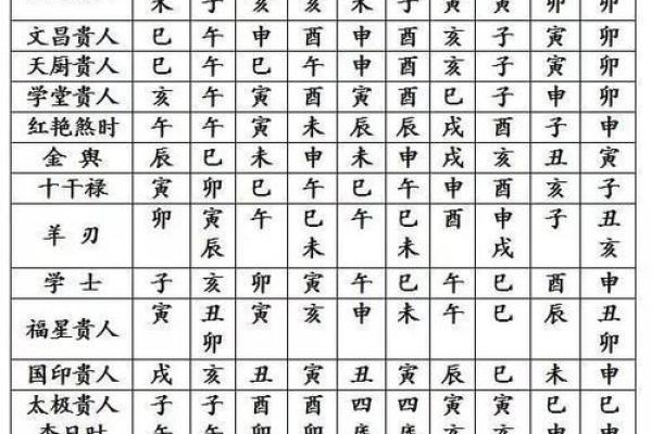 八字命宫辛亥是什么意思
