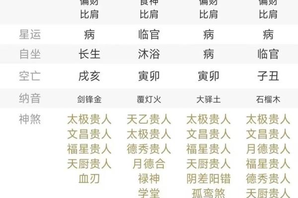 八字中偏财多无偏财用