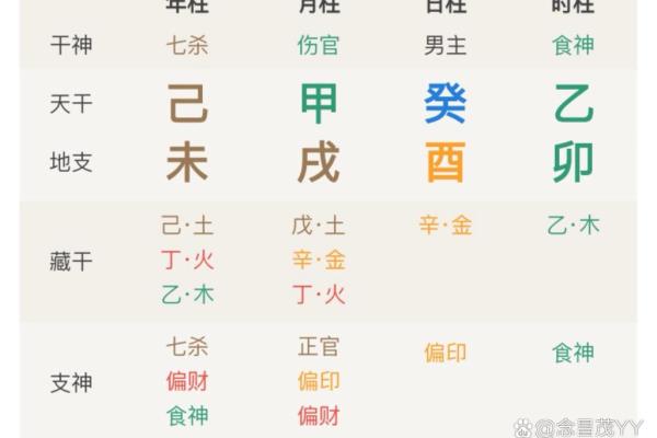 八字食神意思代表什么？