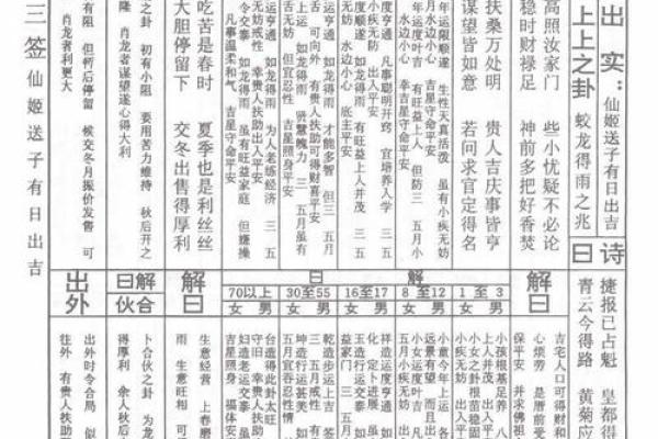 佛祖灵签福气