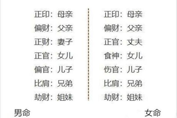 从八字看哪五大吉凶误区最常见？