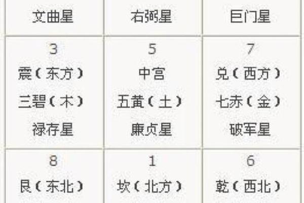 从八字看哪五大吉凶误区最常见？