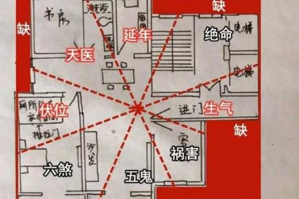 家格局风水