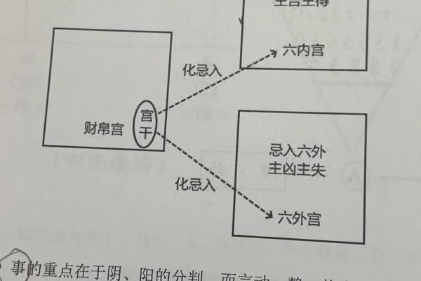 紫薇斗数怎么财运