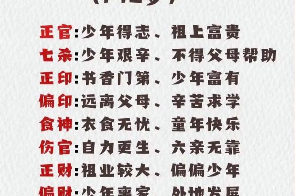 王子八字