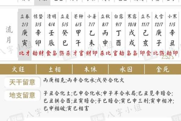 怎么看八字格局层次高低