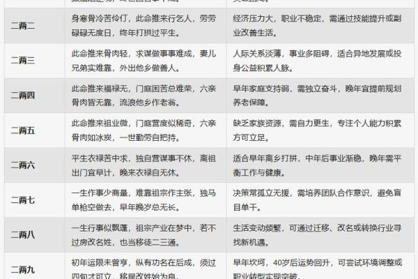 起名网称骨算命  老版称骨算命表