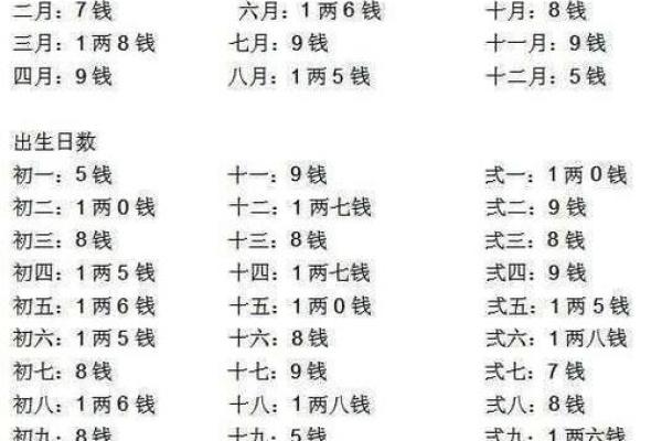 八卦算命生辰八字测算,免费生辰八字五行查询