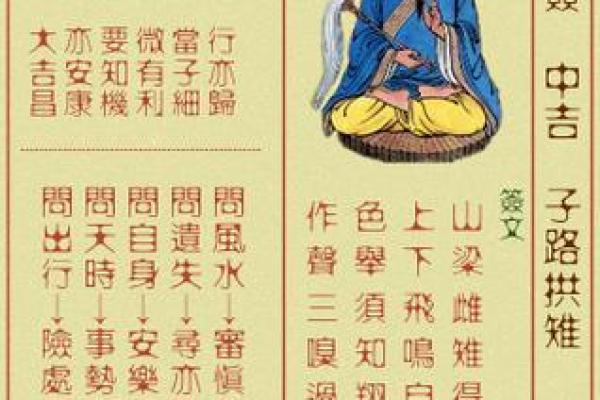 黄大仙68签问姻缘 黄大仙灵签第六十八签解释？