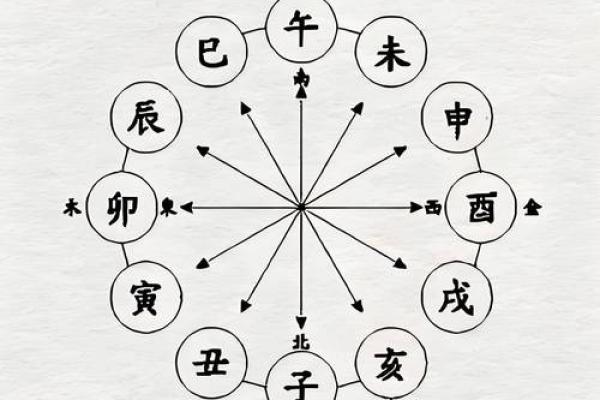 八字子午相冲