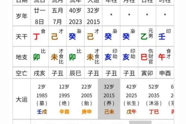 乙木好命八字,乙木生于卯月富贵八字