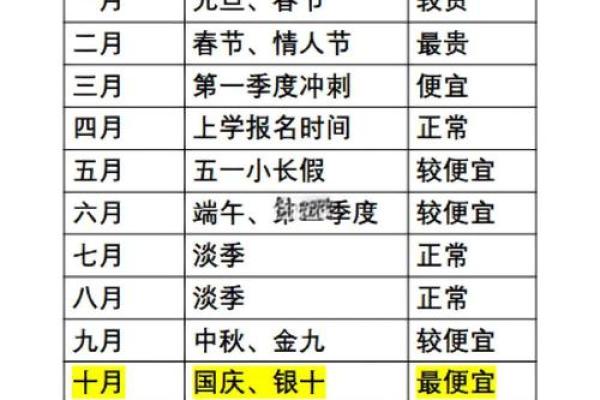 买房风水忌：攻略指南