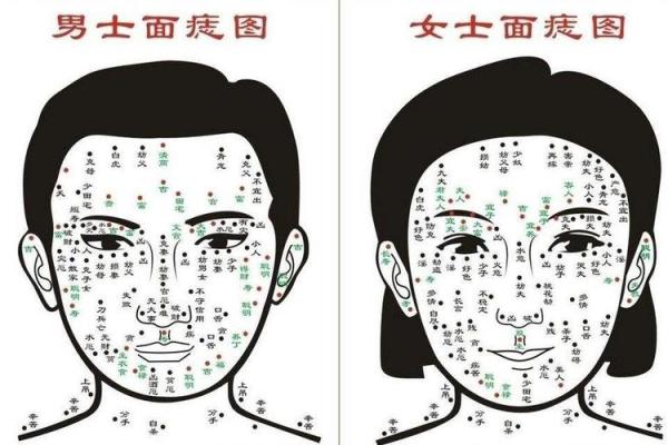 痣相算命，脸部痣相算命口诀