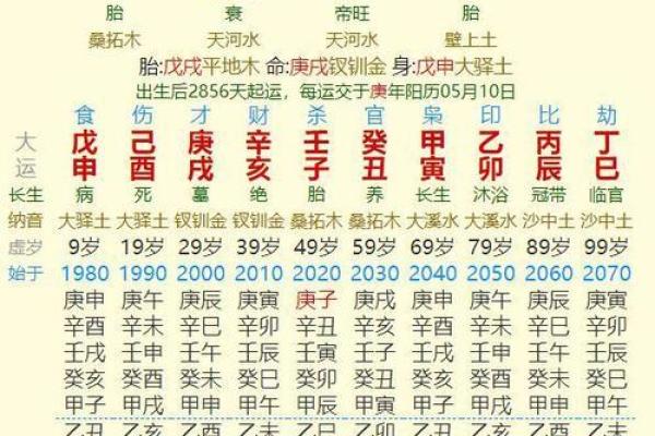 查你的八字是否有神仙跟着