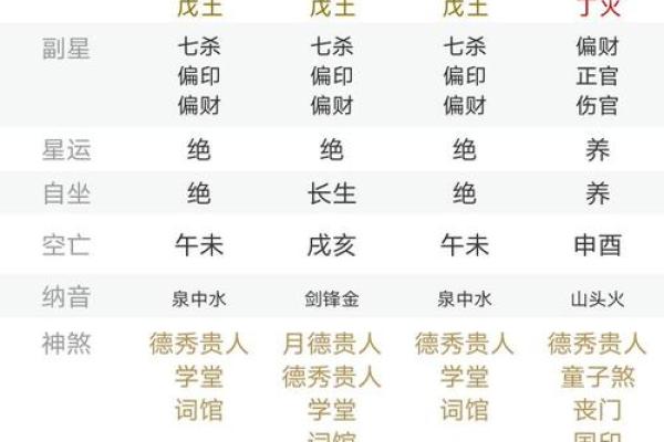 怎的八字